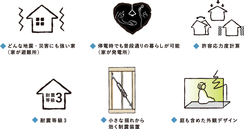 どんな地震・災害にも強い家
            （家が避難所）、停電時でも普段通りの暮らしが可能
            （家が発電所）、許容応力度計算、耐震等級3、小さな揺れから
            効く制震装置、庭も含めた外観デザイン